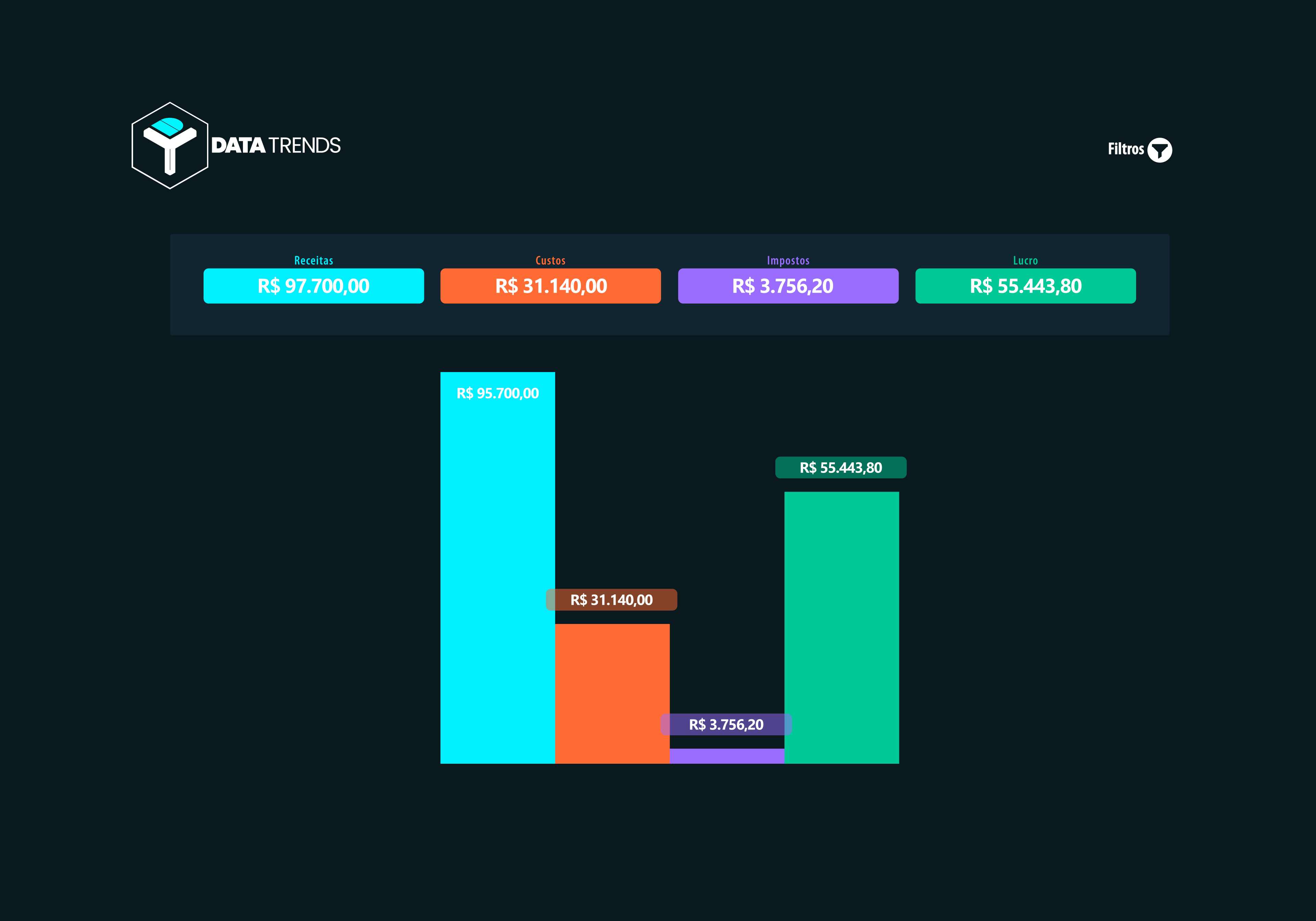 Data Trends