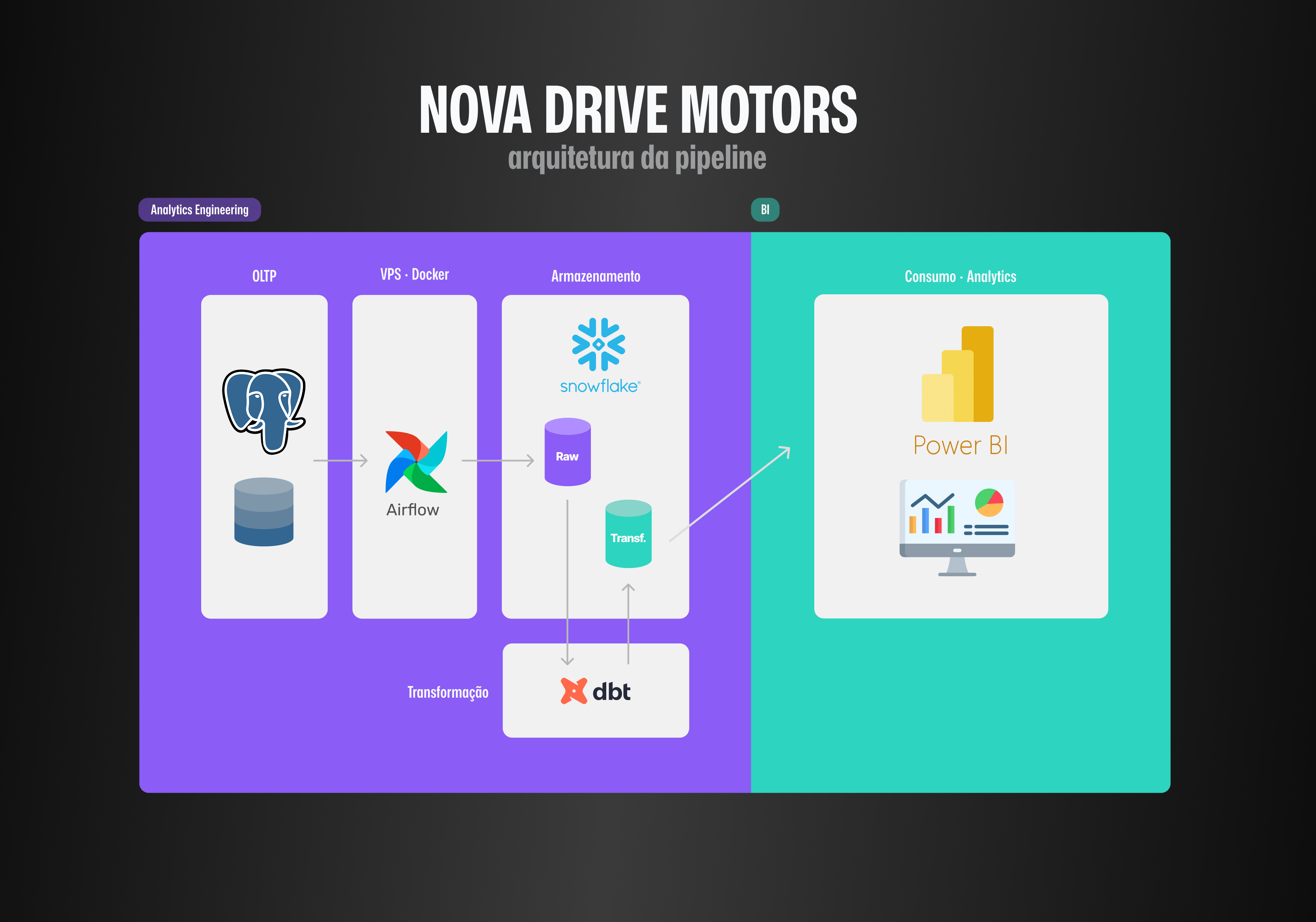 Nova Drive Motors — dashboard